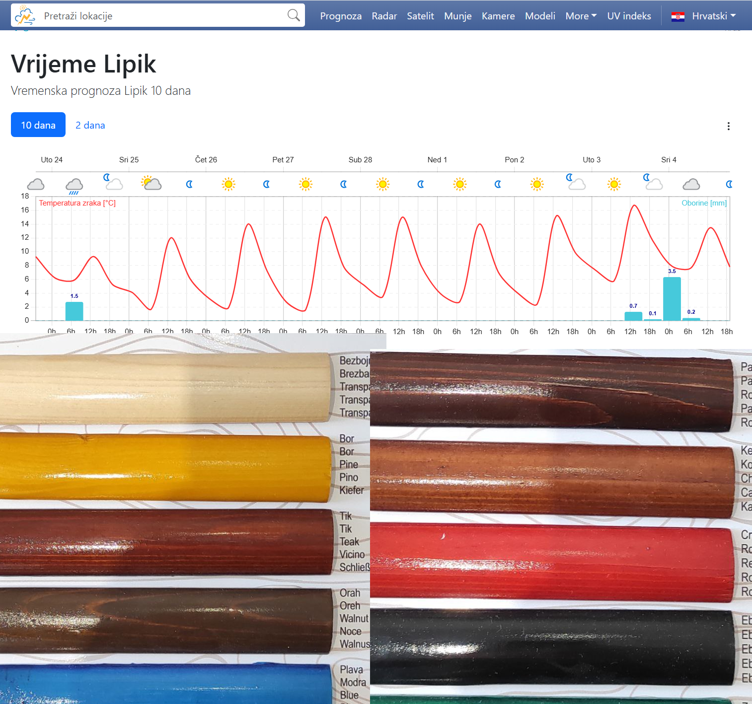 Stiže toplo vrijeme